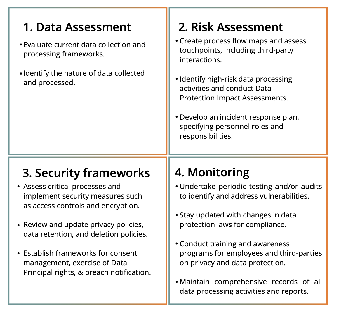 Blog Digital Personal Data Protection Act 2023 Key Provisions & Impact